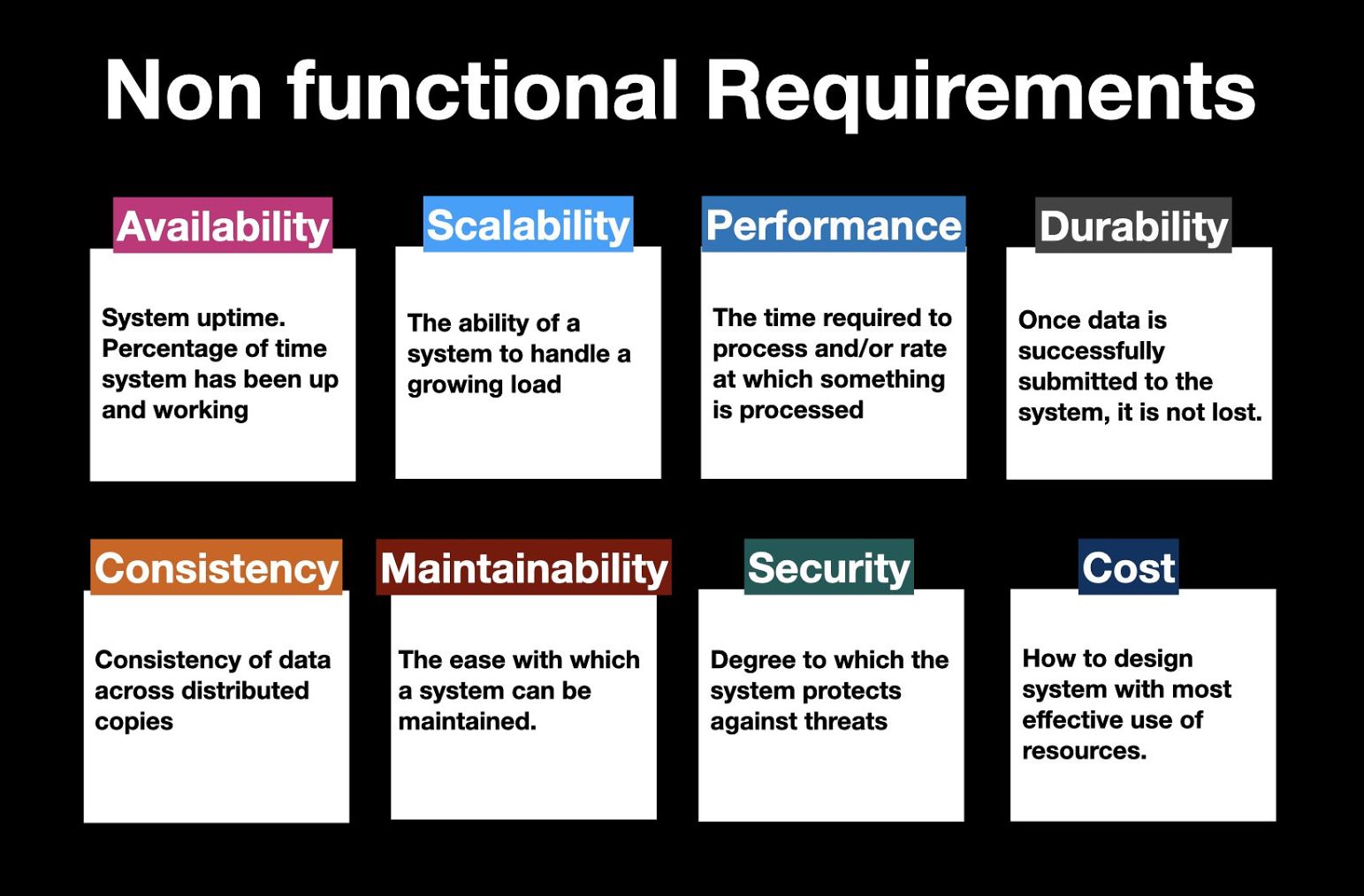 Non-functional requirements in software engineering