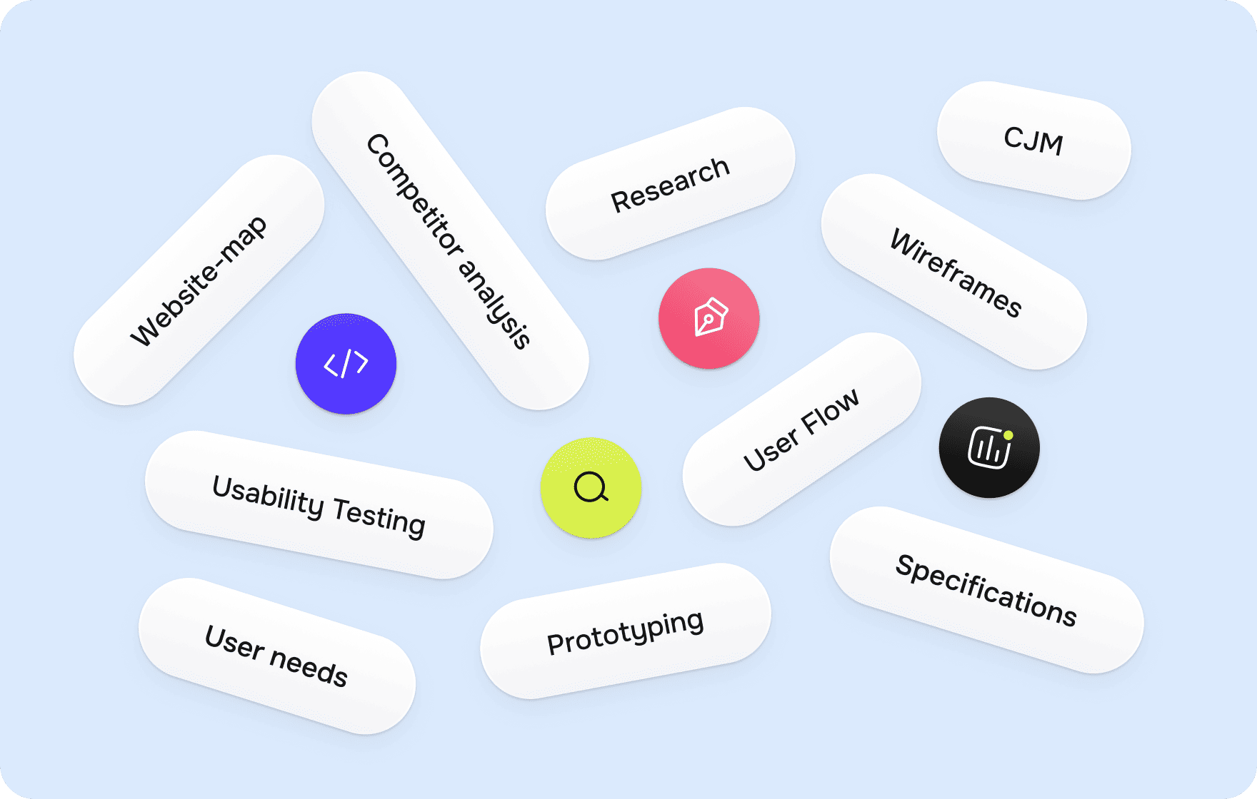 Discovery phase elements