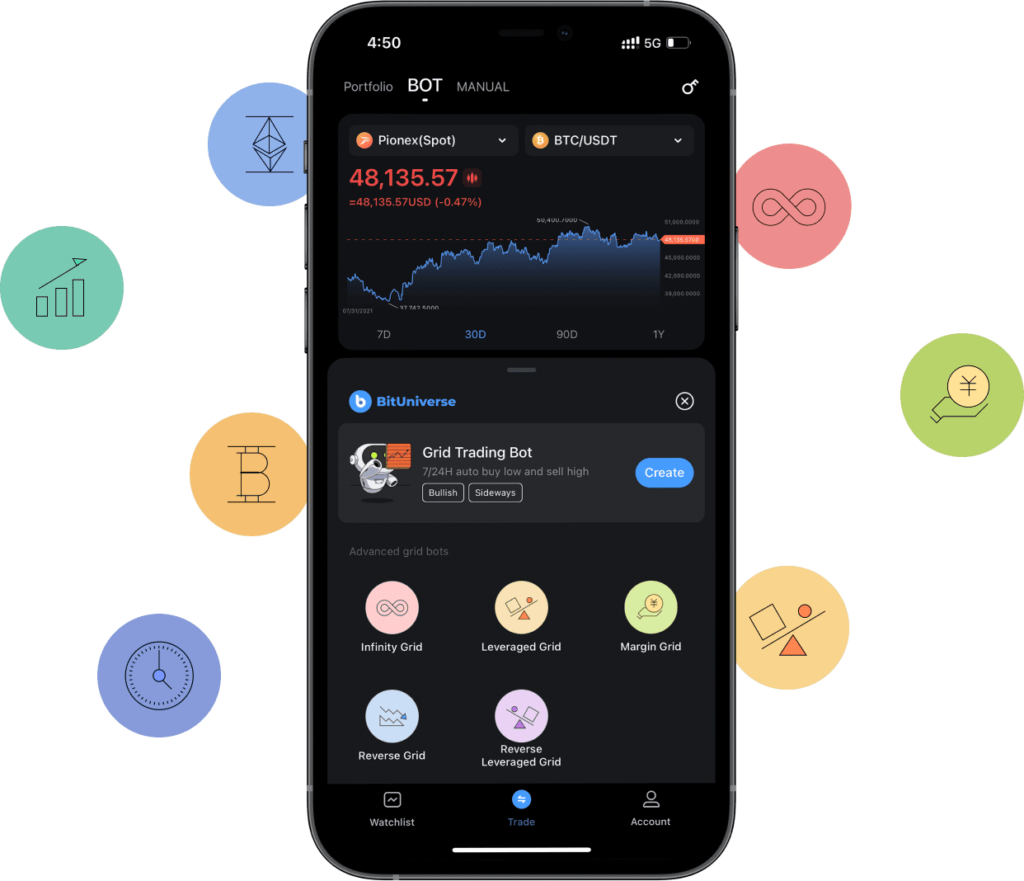 Android Bot Trading Custom Trading Bots Development Services